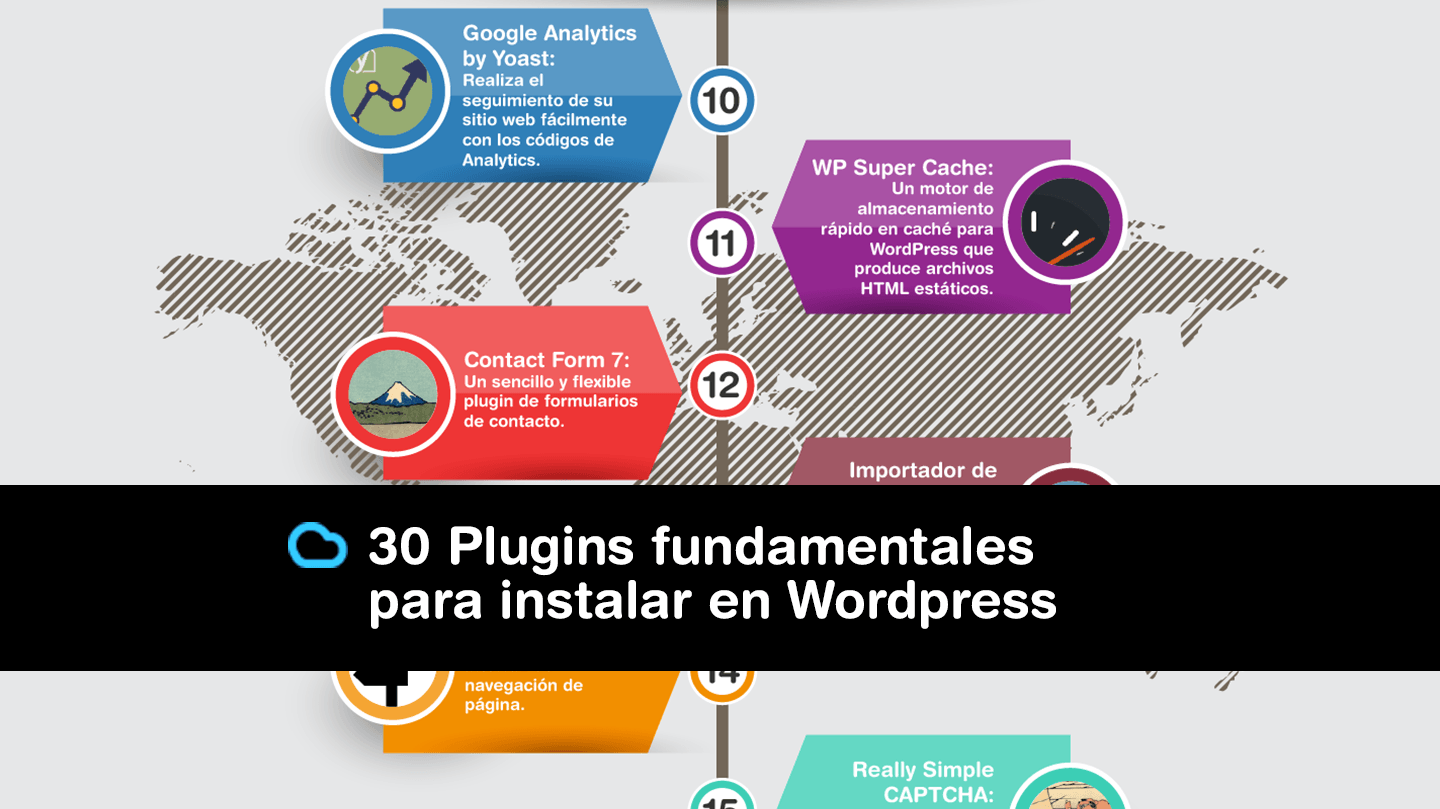 En este momento estás viendo 30 Plugins fundamentales de WordPress para instalar en tu web/Blog