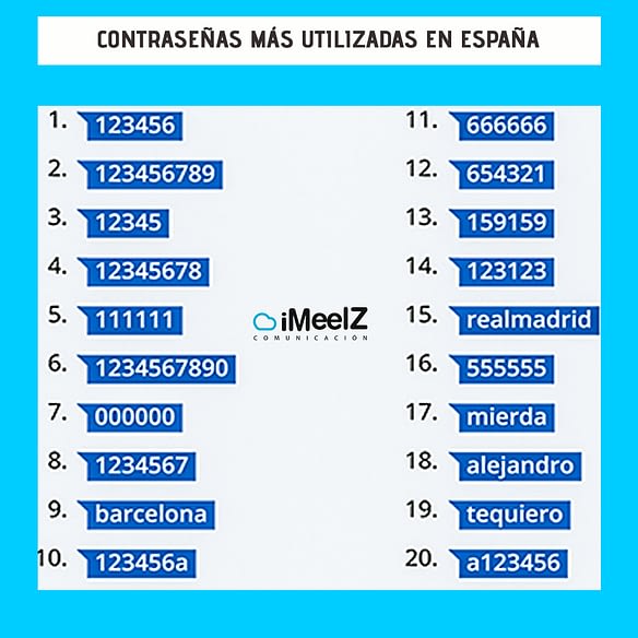 Las contrasenas mas usadas en Espana 1 - Las contraseñas más usadas en España