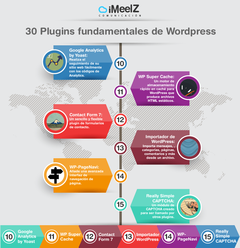 infografia 30 plugin wordpress blog web - 30 Plugins fundamentales de Wordpress para instalar en tu web/Blog